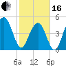 Duck Island tide chart for Friday, February 16, 2024