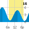 Duck Island tide chart for Saturday, March 16, 2024