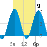 Duck Island tide chart for Saturday, March 9, 2024