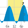 Duck Island tide chart for Sunday, April 7, 2024