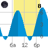 Duck Island tide chart for Monday, April 8, 2024