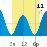 Duck Island tide chart for Saturday, May 11, 2024