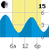Duck Island tide chart for Wednesday, May 15, 2024
