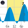 Duck Island tide chart for Tuesday, May 7, 2024