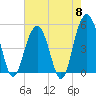 Duck Island tide chart for Wednesday, May 8, 2024