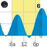 Duck Island tide chart for Thursday, June 6, 2024