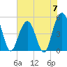 Duck Island tide chart for Friday, June 7, 2024