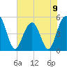 Duck Island tide chart for Sunday, June 9, 2024