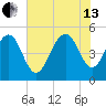 Duck Island tide chart for Saturday, July 13, 2024