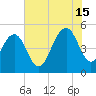 Duck Island tide chart for Monday, July 15, 2024