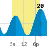 Duck Island tide chart for Saturday, July 20, 2024