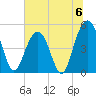 Duck Island tide chart for Saturday, July 6, 2024