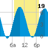 Duck Island tide chart for Thursday, September 19, 2024