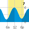 Duck Island tide chart for Saturday, September 7, 2024