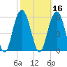 Duck Island tide chart for Wednesday, October 16, 2024