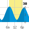 Duck Island tide chart for Wednesday, October 30, 2024
