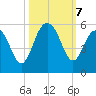 Duck Island tide chart for Monday, October 7, 2024