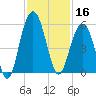 Duck Island tide chart for Saturday, November 16, 2024