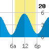 Duck Island tide chart for Friday, December 20, 2024