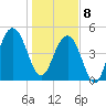 Duck Island tide chart for Wednesday, January 8, 2025