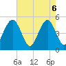Duck Island tide chart for Tuesday, May 6, 2025