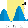 Duck Island tide chart for Saturday, July 19, 2025