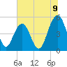 Duck Island tide chart for Wednesday, July 9, 2025