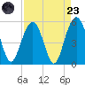 Duck Island tide chart for Saturday, August 23, 2025