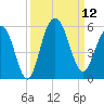 Duck Island tide chart for Friday, September 12, 2025