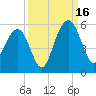 Duck Island tide chart for Tuesday, September 16, 2025