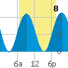 Duck Island tide chart for Monday, September 8, 2025