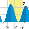 Duck Island tide chart for Tuesday, October 7, 2025