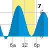 Duck Island tide chart for Friday, November 7, 2025