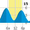 Duck Island tide chart for Monday, December 15, 2025
