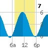 Duck Island tide chart for Wednesday, January 7, 2026