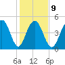 Duck Island tide chart for Friday, January 9, 2026