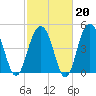 Duck Island tide chart for Friday, February 20, 2026