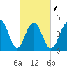 Duck Island tide chart for Saturday, February 7, 2026