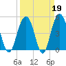 Duck Island tide chart for Thursday, March 19, 2026