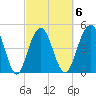 Duck Island tide chart for Friday, March 6, 2026