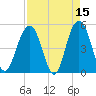 Duck Island tide chart for Wednesday, April 15, 2026