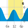Duck Island tide chart for Monday, April 6, 2026