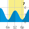 Duck Island tide chart for Tuesday, April 7, 2026
