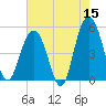 Duck Island tide chart for Friday, May 15, 2026
