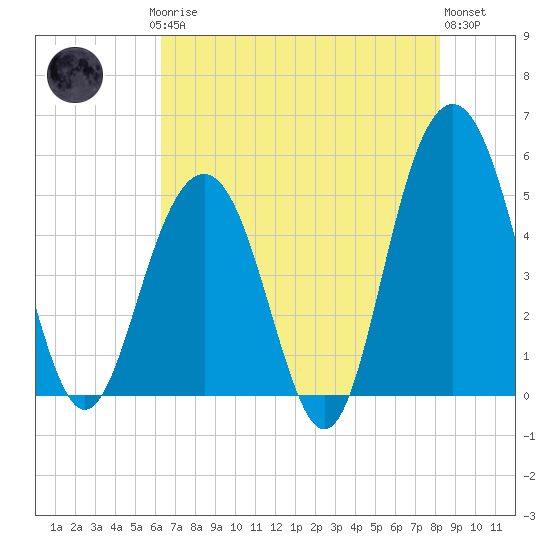 Duck Island tide chart for Saturday, May 16, 2026