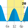 Duck Island tide chart for Wednesday, May 20, 2026