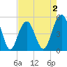 Duck Island tide chart for Saturday, May 2, 2026