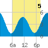 Duck Island tide chart for Tuesday, May 5, 2026