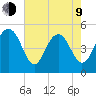 Duck Island tide chart for Saturday, May 9, 2026