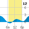 Duck Key Point tide chart for Tuesday, January 12, 2021